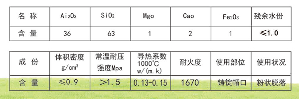 绝热板